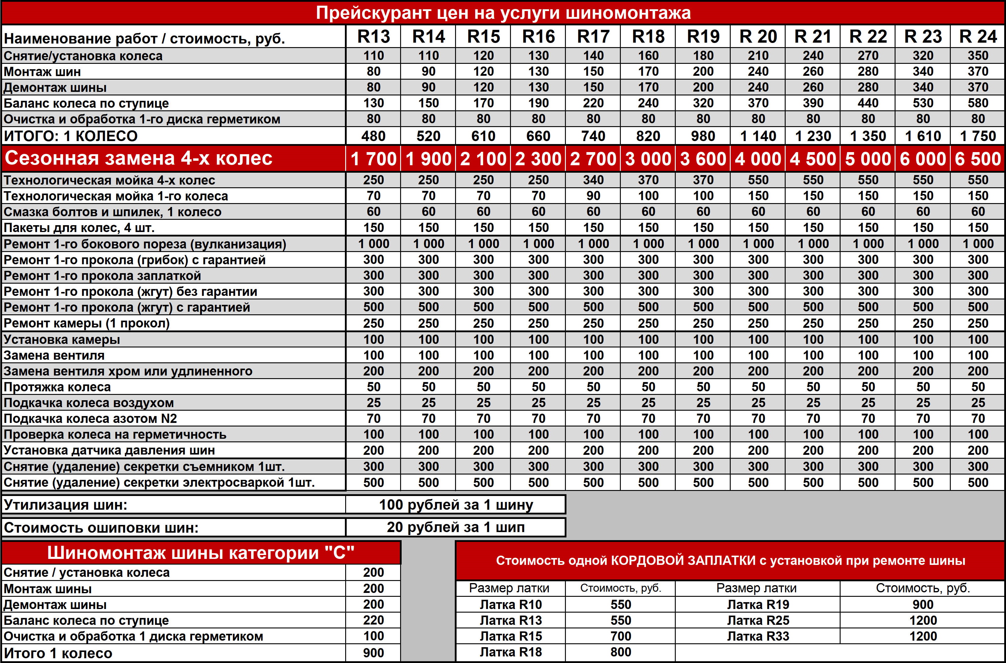 Шиномонтаж сколько. Расценки шиномонтажа. Прейскурант шиномонтажа. Услуги шиномонтажа. Прейскурант цен на шиномонтажные работы.